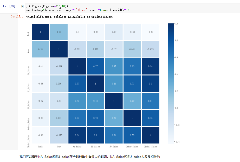 python游戏数据分析