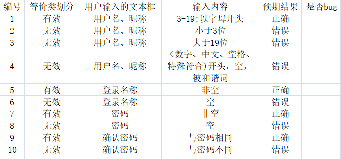 测试用例的编写方法