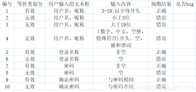 测试用例的编写方法