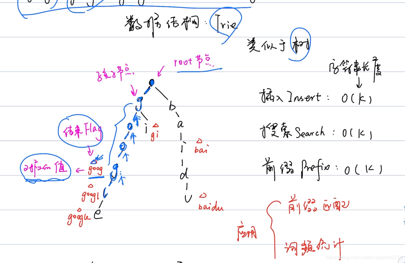 Leetcode升级之路(数据结构更新完毕)增加C++版本ing_leetcode编译器版本-CSDN博客