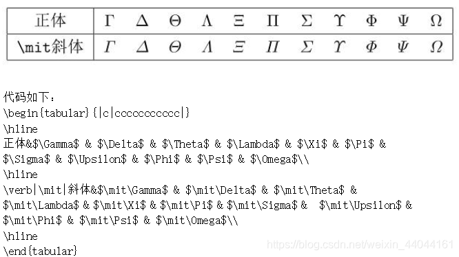 Latex希腊字母、特殊符号汇总表_latex 希腊字母-CSDN博客