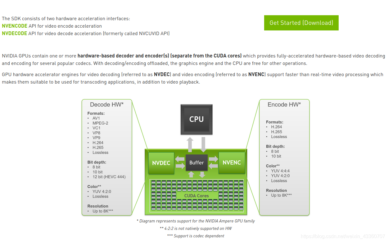 Nvidia Decoder 英伟达NVIDIA Video Codec SDK编译以及环境设置-CSDN博客
