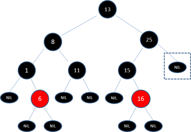 图解常见树结构_现实生活中的树形结构-CSDN博客