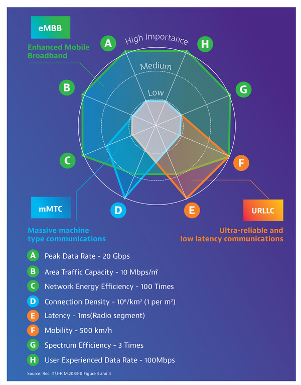 5G网络切片_5g切片的工作流程-CSDN博客