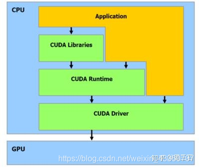 英伟达NVIDIA Video Codec SDK编译以及环境设置-CSDN博客