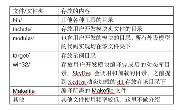 图2-2-1 更新工作空间作用