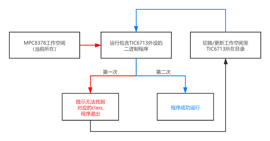 表1 工作空间文件说明表