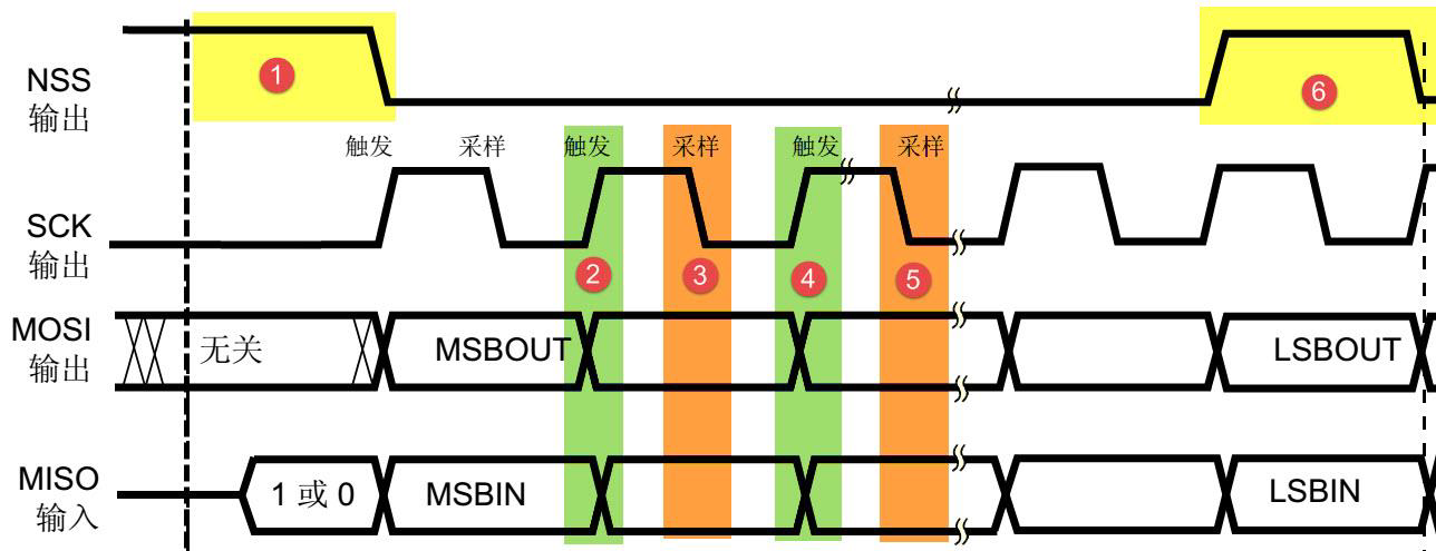 STM32 SPI learning (SPI chip is SST25VF016B) - Programmer Sought