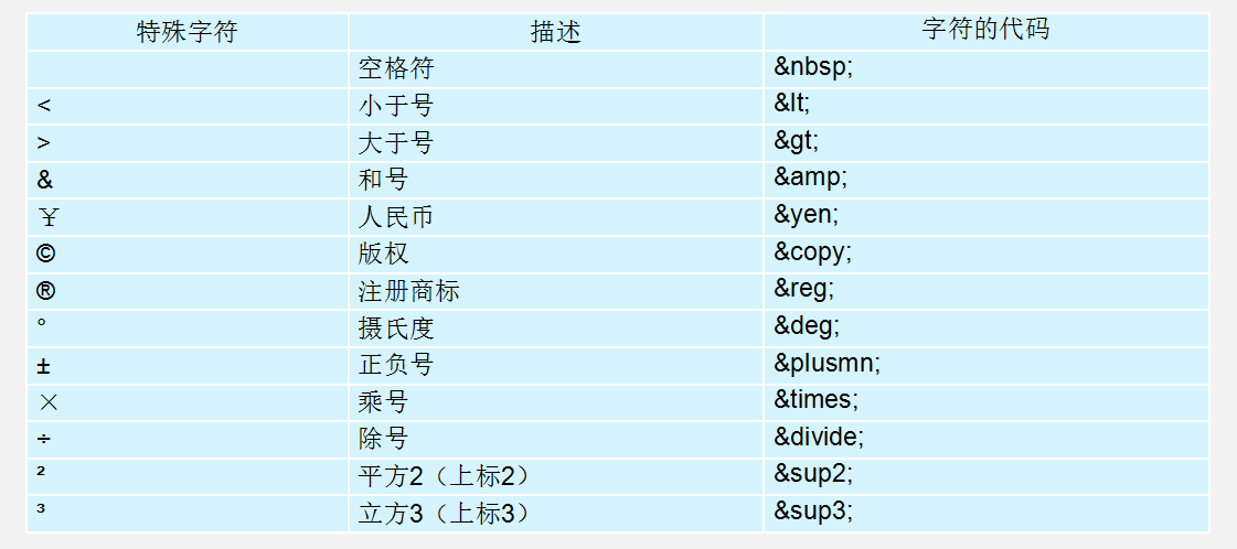 HTML常用标签、特殊字符、路径