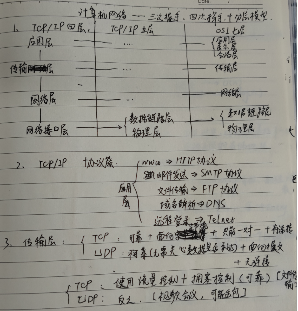 手写笔记10简单回顾计算机网络osi七层tcp与udp