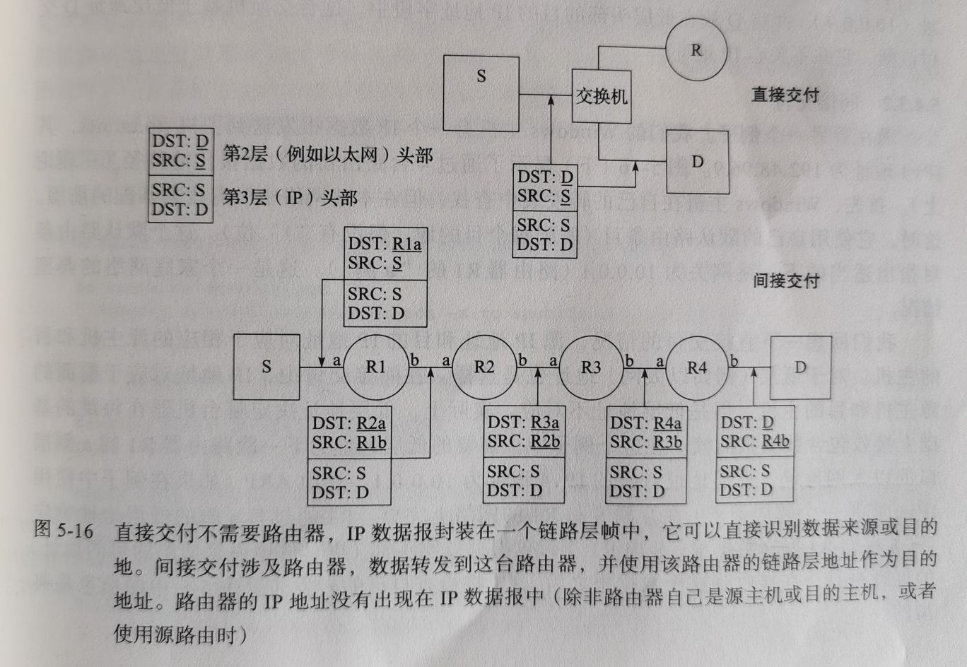 internet协议