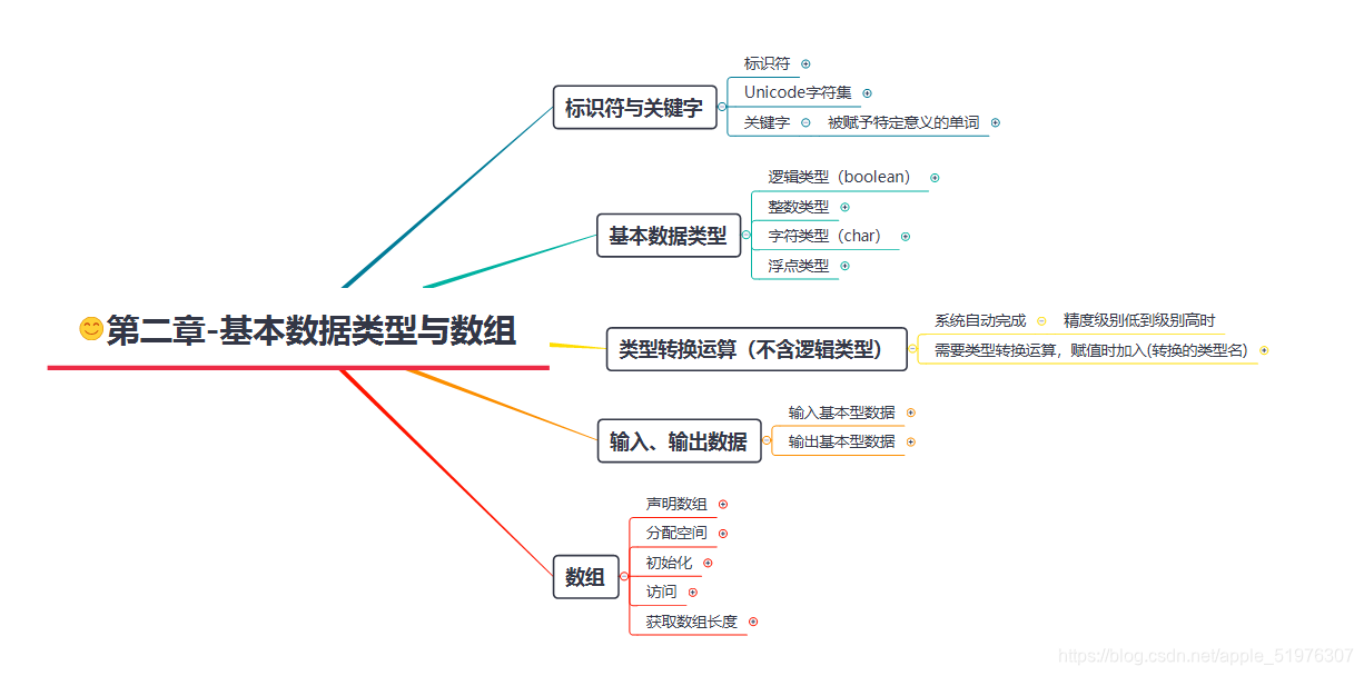 [外链图片转存失败,源站可能有防盗链机制,建议将图片保存下来直接上传(img-NUwA28Se-1618372525204)(C:\Users\官二的磊子\Desktop\未来村村长\java基础复习（针对java2实用教程）\image-20210414112734552.png)]