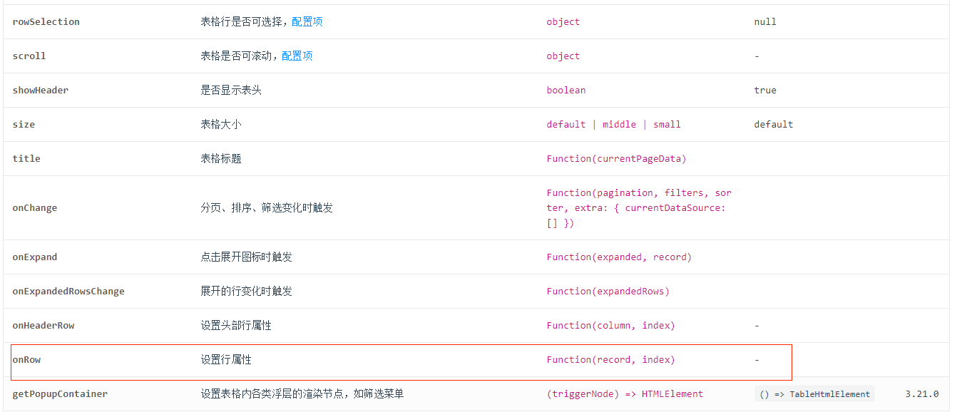 antd中Table双/单击行事件_antd table onrow-CSDN博客