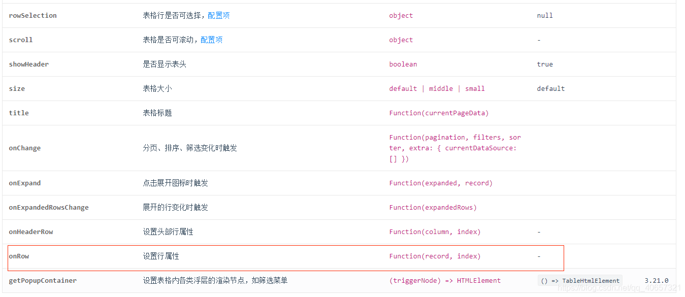 antd中Table双/单击行事件_antd table onrow-CSDN博客