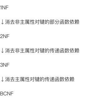 数据库错题集 宏斌的博客 Csdn博客