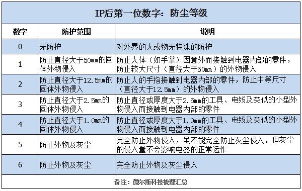 v30pro防水防尘等级图片