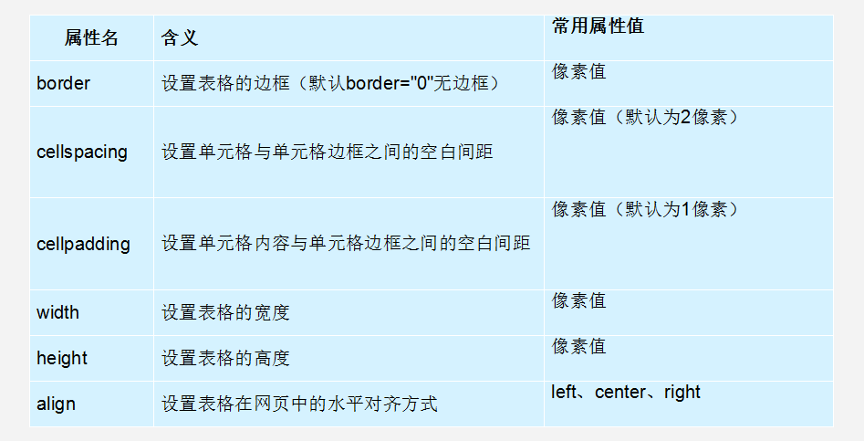 html中列表、表格、合并单元格