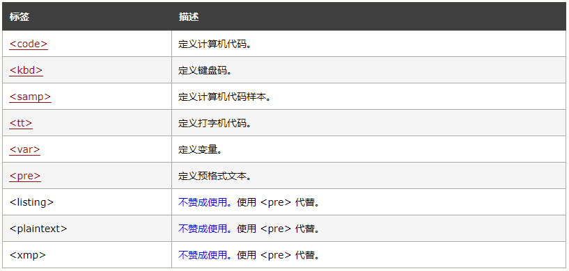 html中文本格式化、预格式化、计算机输出标签、address、title、文字方向、著作