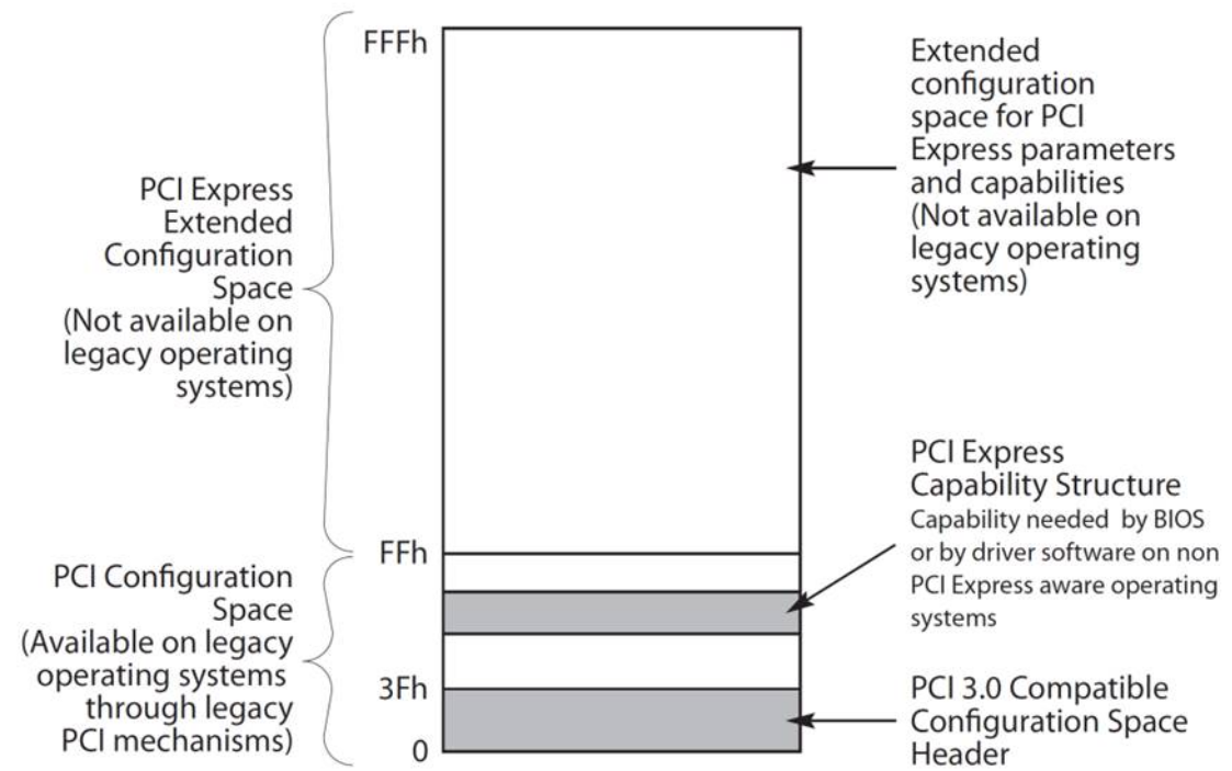 PCIE Configuration Space_pci root port config space-CSDN博客