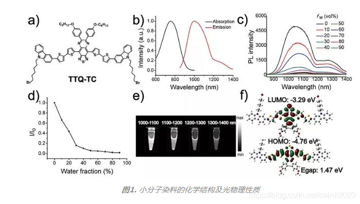 齐岳提供NIR近红外二区染料 TTQ-TF、TTQ-TTF、 TTQ-PLL、TTQ-F 、TTQ-TF、TTQ-TPA、 TTQ-PLL、TTQ-TC用于化疗-光热联合治疗