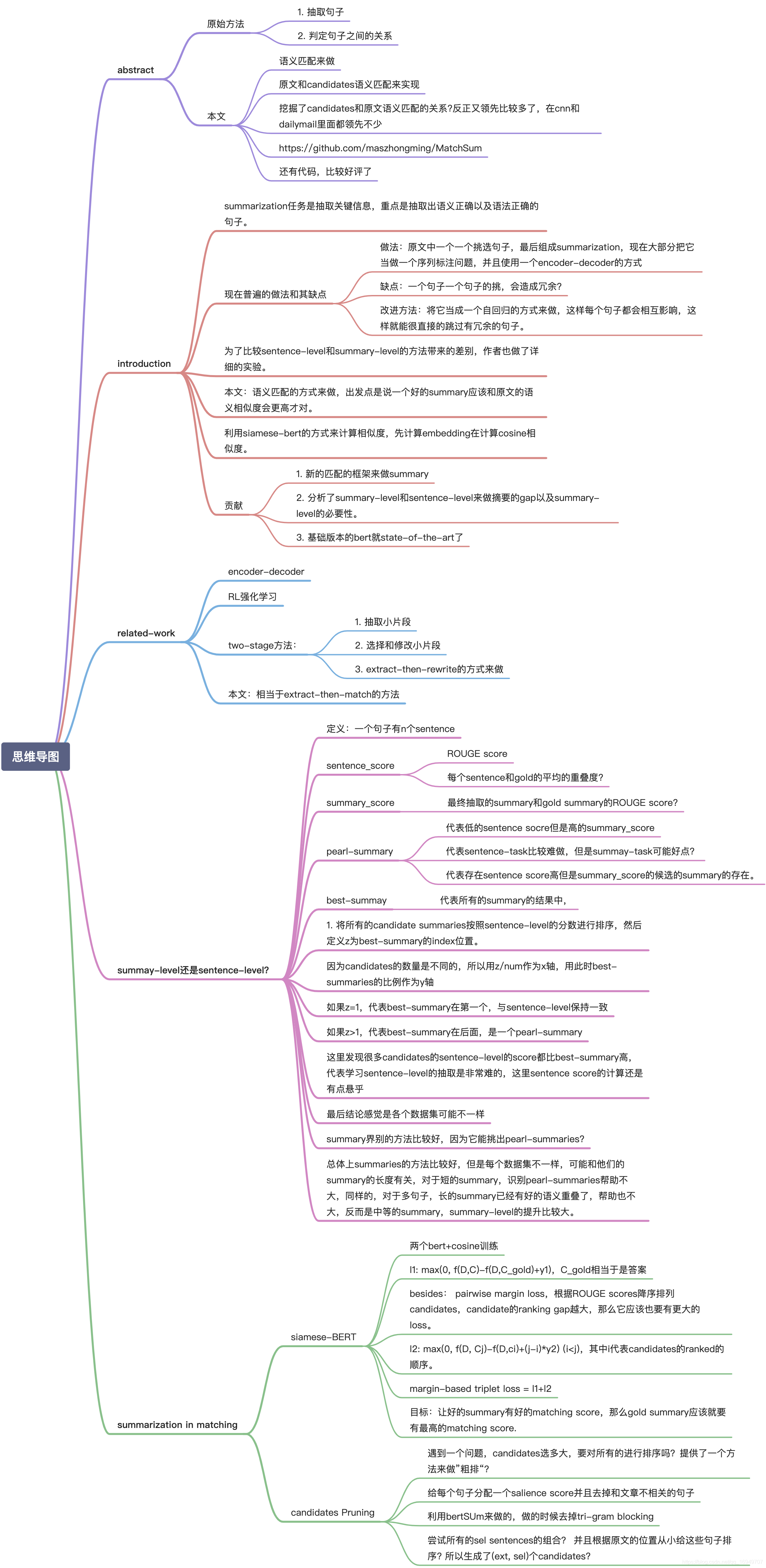 Extractive Summarization as Text Matching论文学习