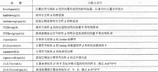 MATLAB符号运算部分知识总结_matlab符号变量-CSDN博客