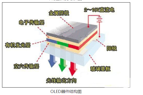 microled原理结构图图片