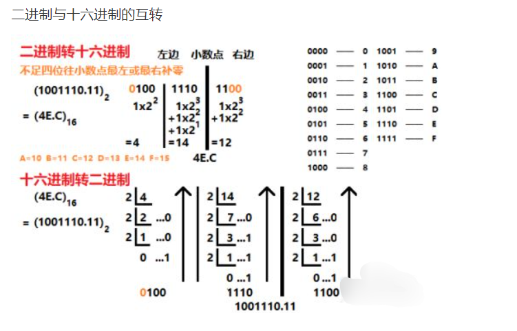 c语言状态转换图图片