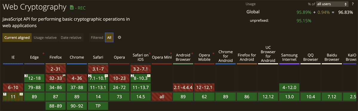 计算机LCG/PCG/MWC/XorShift等PRNG算法，以及V8中Math.random()、webkit中crypto等随机算法的实现