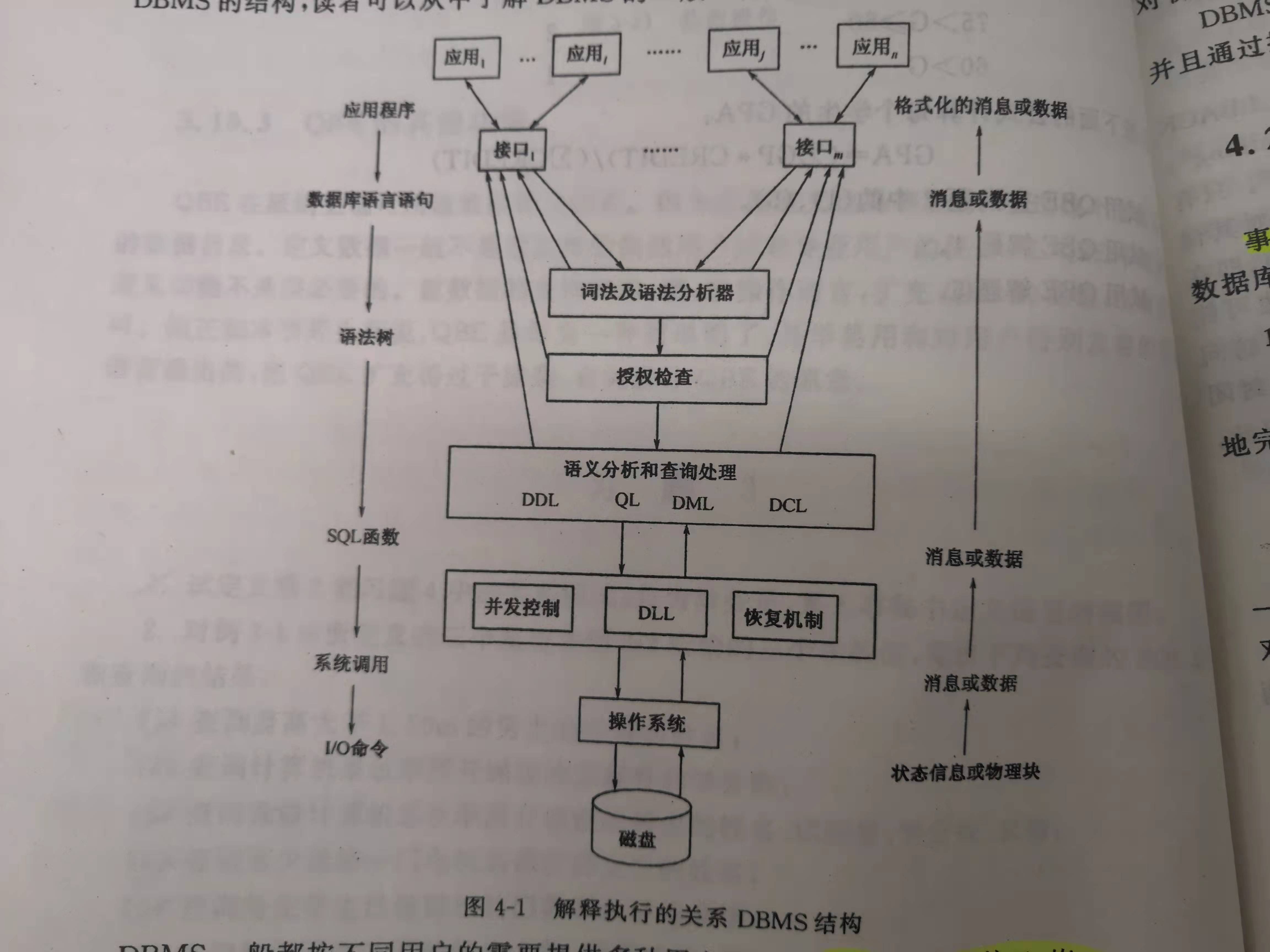 数据库管理系统DBMS与事务管理_数据库管理制度的核心是-CSDN博客