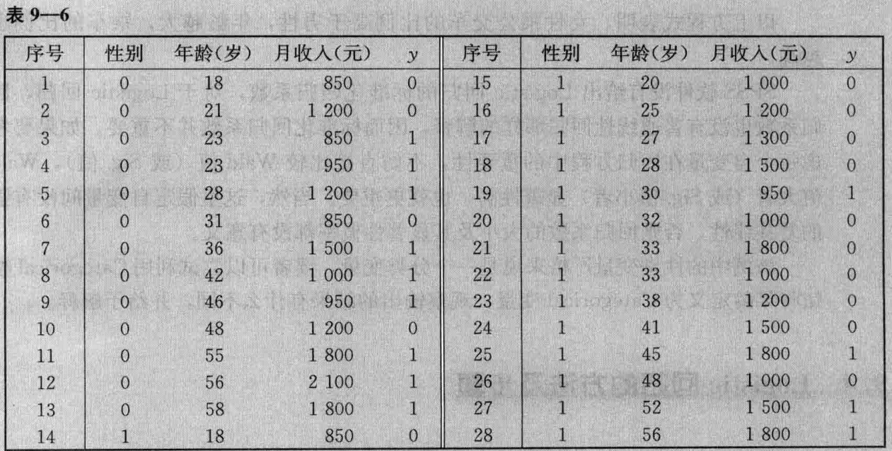 Logistic逻辑回归模型与参数估计
