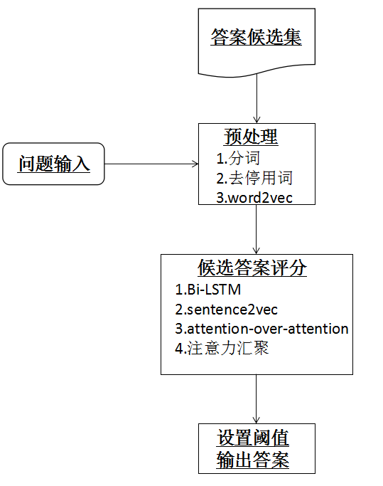 泰迪杯挑战赛 