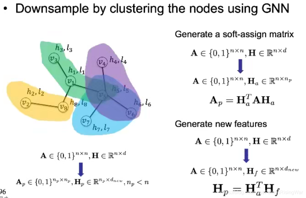 Gnn Map Example 从0开始的GNN导学课程笔记_gnn graph classification-CSDN博客