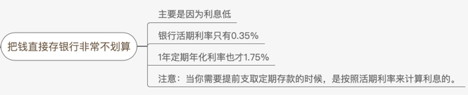 把钱放银行活期里超级不划算