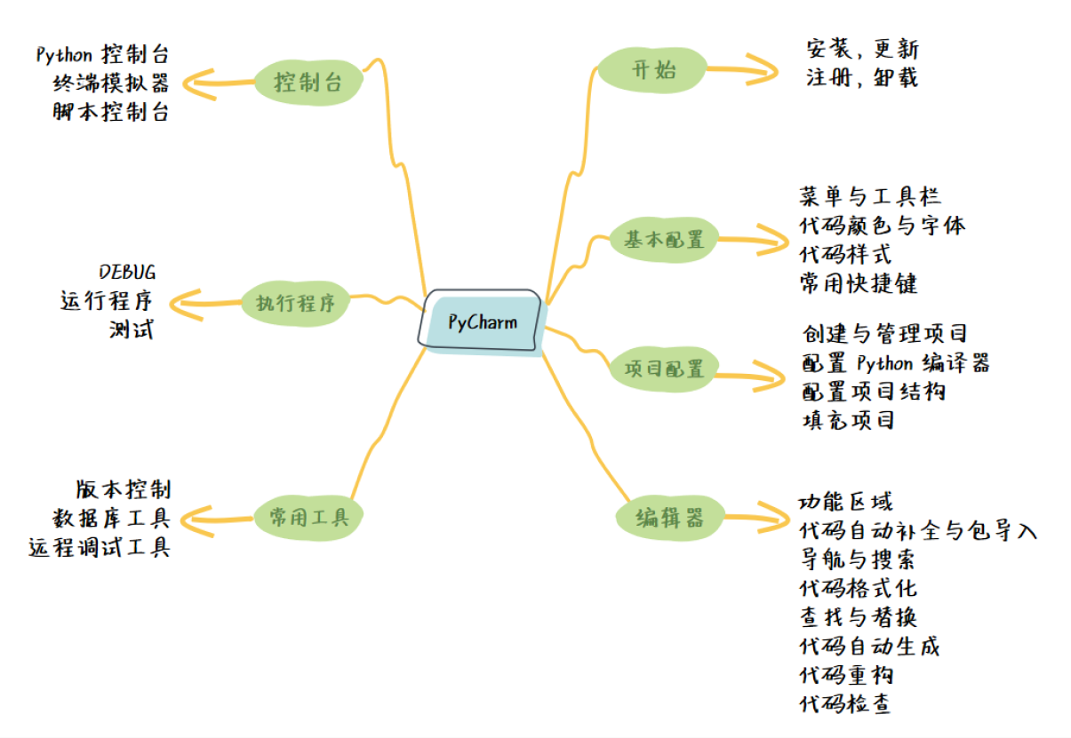 python 基础知识