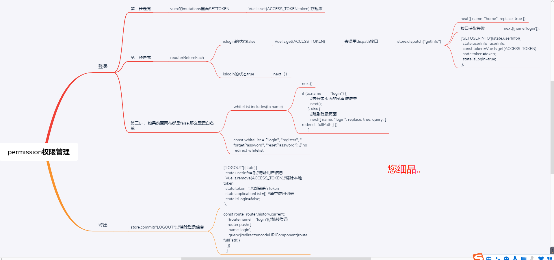 一张图片教你识别Vue的premission的权限管理，您细品\(^o^)/~