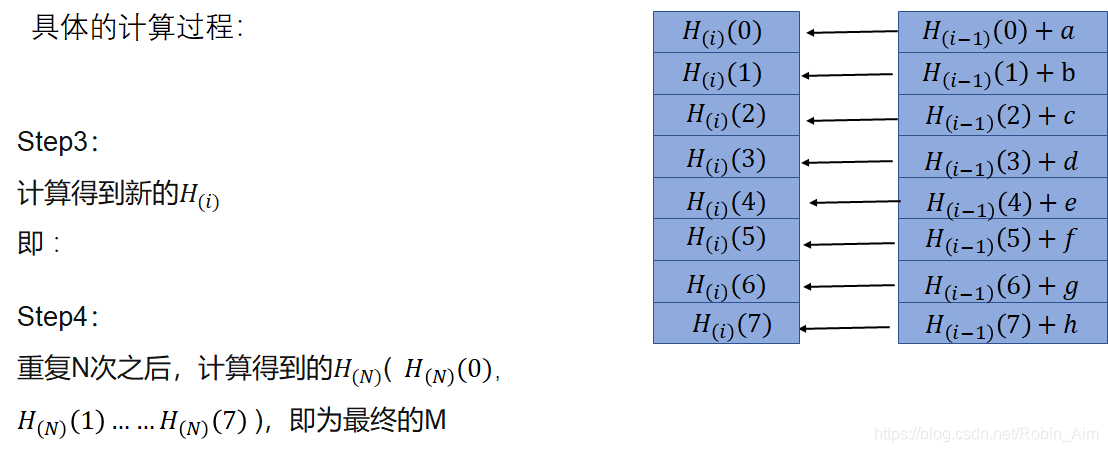 自己做的