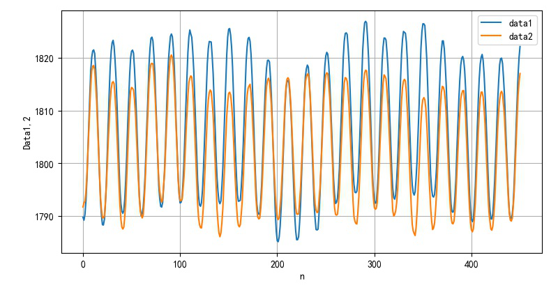 使用50ms时间窗口平滑滤波后的数据