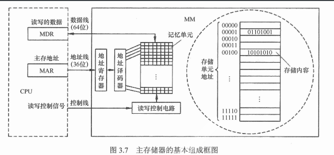 半导体随机存储器