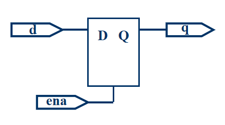 VHDL——锁存器