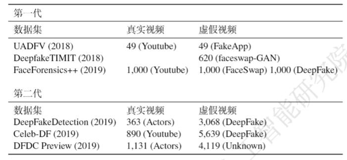 Latex图和表 Ccccc1900的博客 程序员宝宝 程序员宝宝