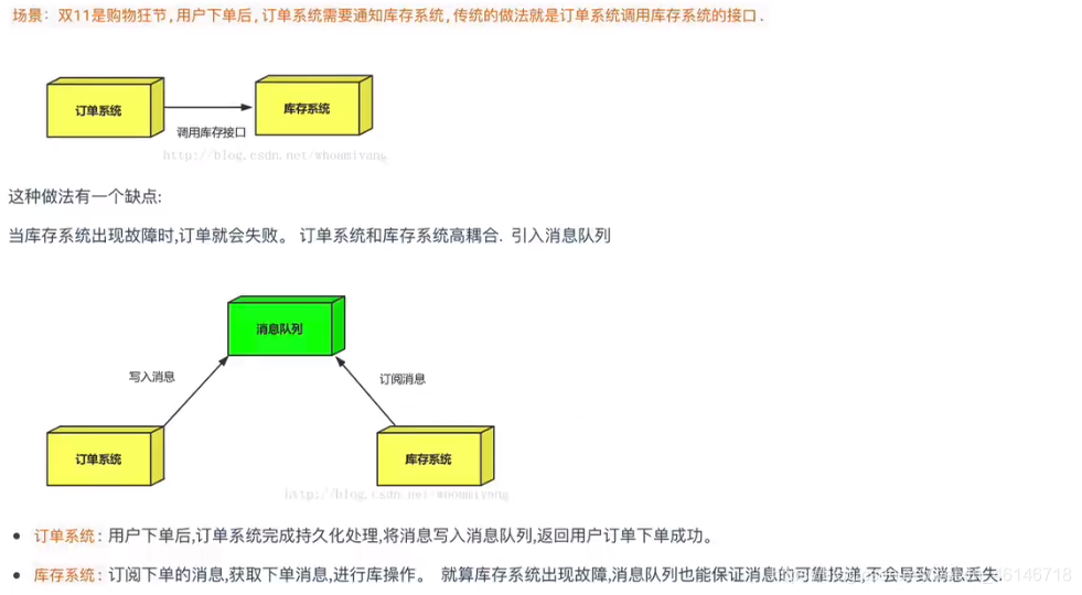 应用解耦