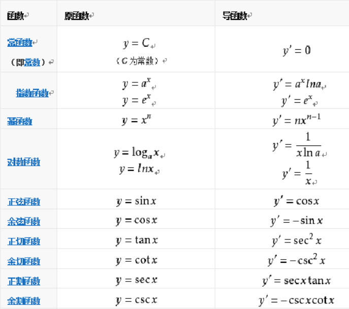 微积分 求导必背公式 神迹小卒的博客 Csdn博客 微积分求导公式 微积分 求导必背公式 神迹小卒的博客 Csdn博客 微积分求导公式