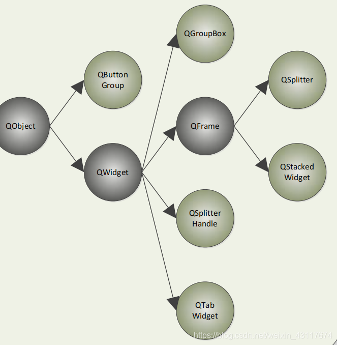 Qgroupbox Python Example QGroupBox详解-CSDN博客