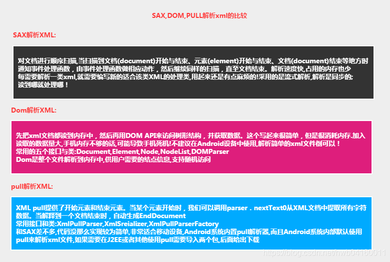 SAX、DOM、PULL解析方式比较