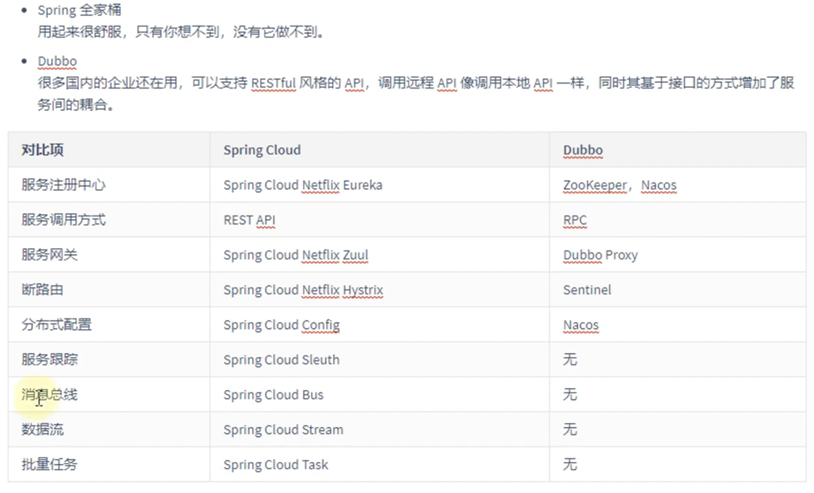 我们对Markdown编辑器进行了一些功能拓展与语法支持,除了标准的
