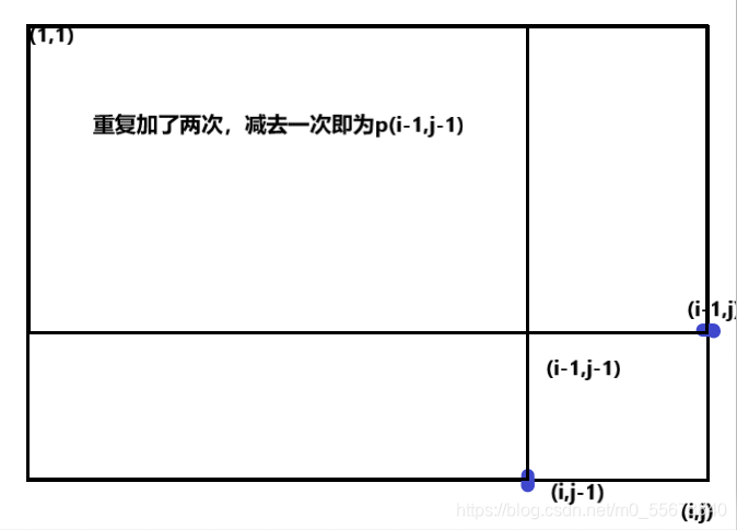 二维前缀和图解