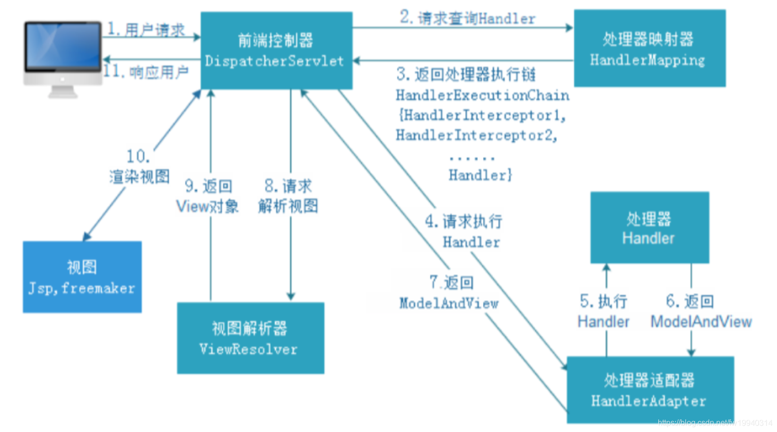 [外链图片转存失败,源站可能有防盗链机制,建议将图片保存下来直接上传(img-U9ROQhHW-1618402235958)(evernotecid://8E645ED8-D430-4766-B866-1F39DB4714E0/appyinxiangcom/13431112/ENResource/p1433)]