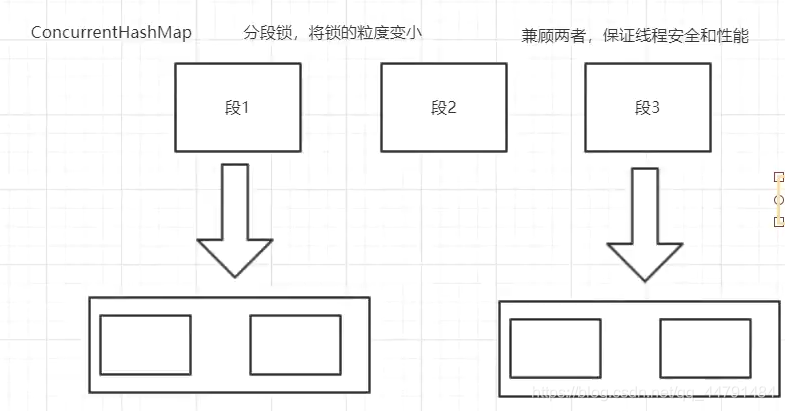 11. HashTable  HashMap  ConcurrentHashMap