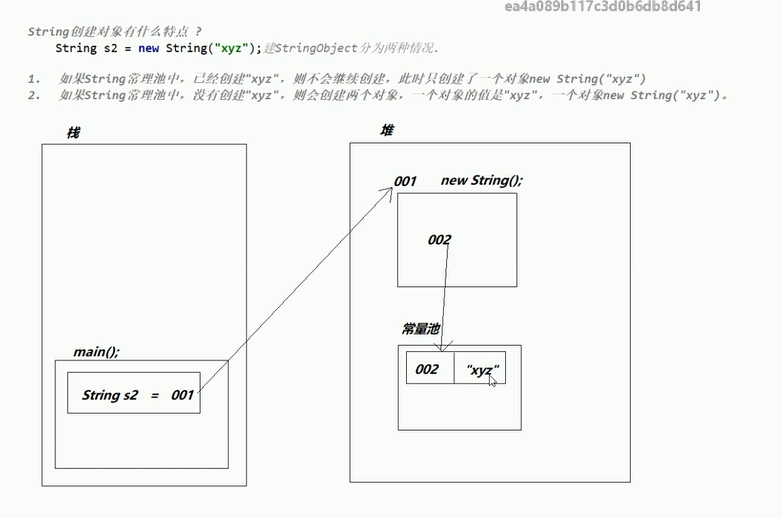 String s = new String(“abc“)；创建了几个stringObject？是否可以继承String类_string a